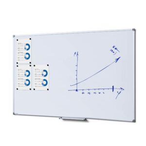 Scritto® Economy Λευκός Πίνακας 100 x 150 cm